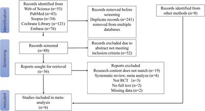 A meta-analysis of the effects of transcranial direct current stimulation combined with cognitive training on working memory in healthy older adults